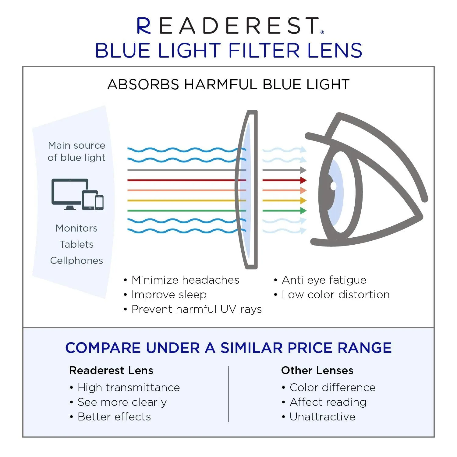 Blue-Light-Blocking-Reading-Glasses-Tropical-2-00-Magnification-Computer-Glasses