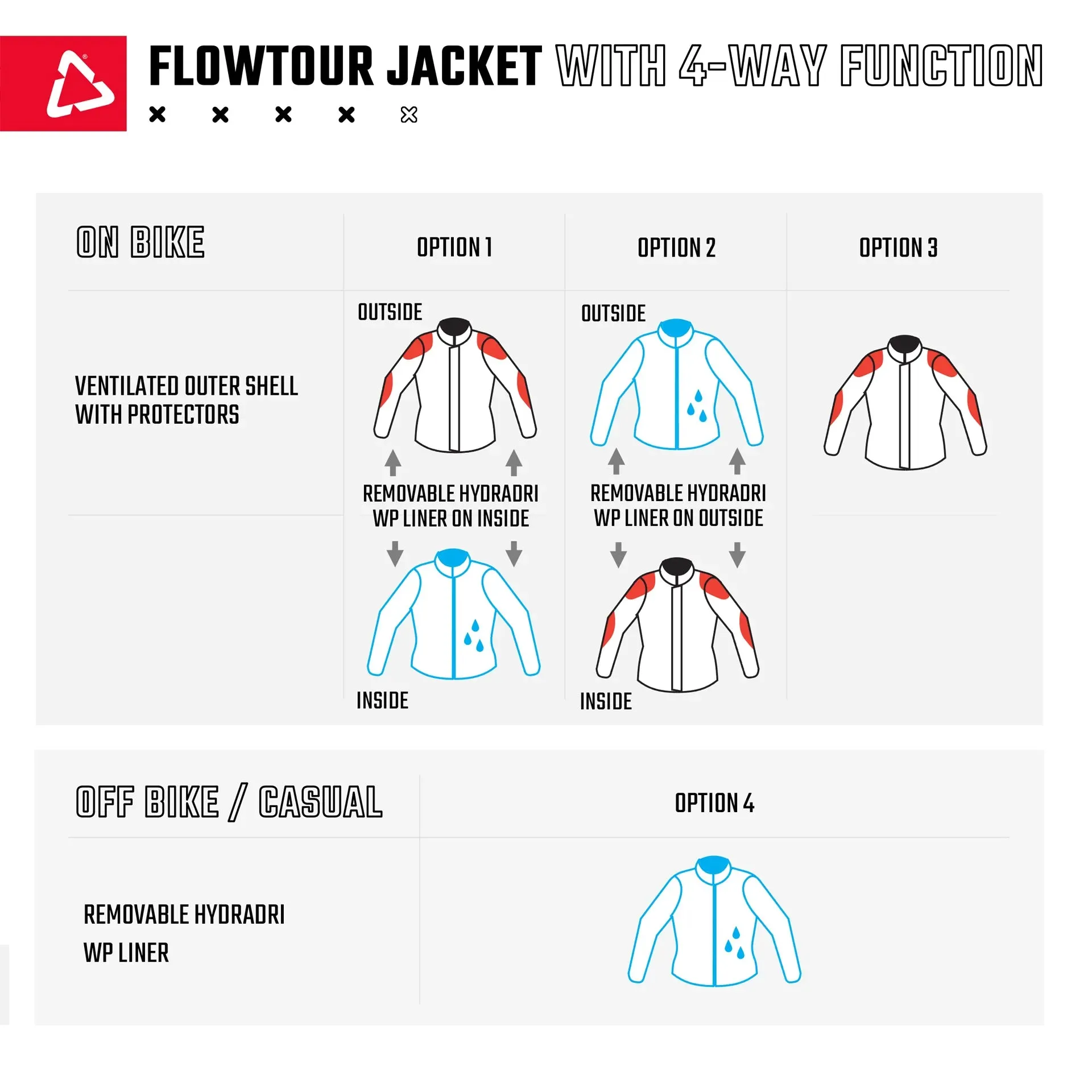 Leatt 7.5 FlowTour ADV/Dualsport Jacket